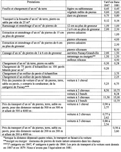 TableauPrestations2